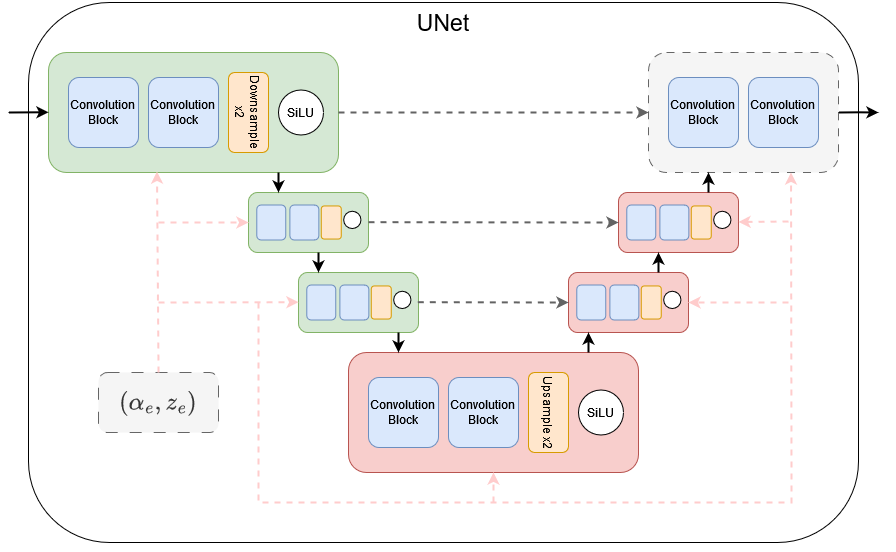 UNet architecture png